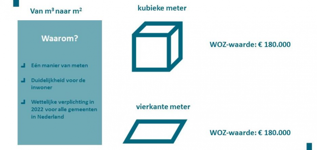 Van kubieke meters naar vierkante meters | Sabewa Zeeland