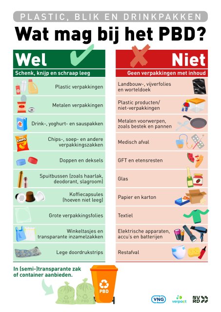 Afbeelding wel niet lijst van wat er bij het PMD mag