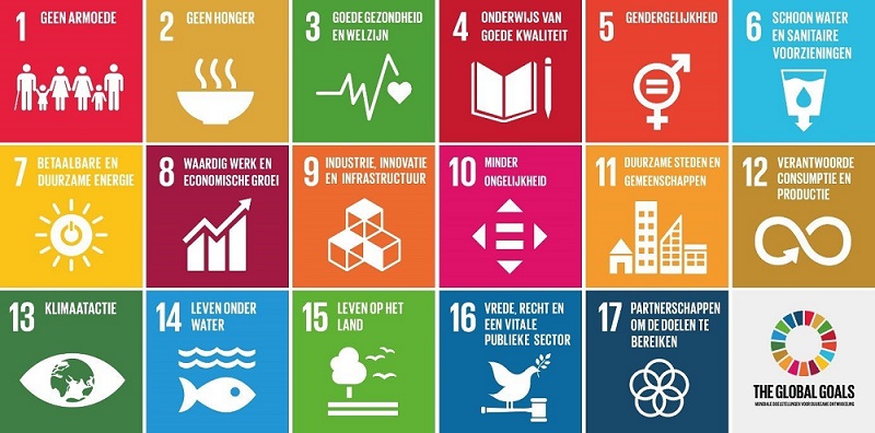 Sustainable Development Goals