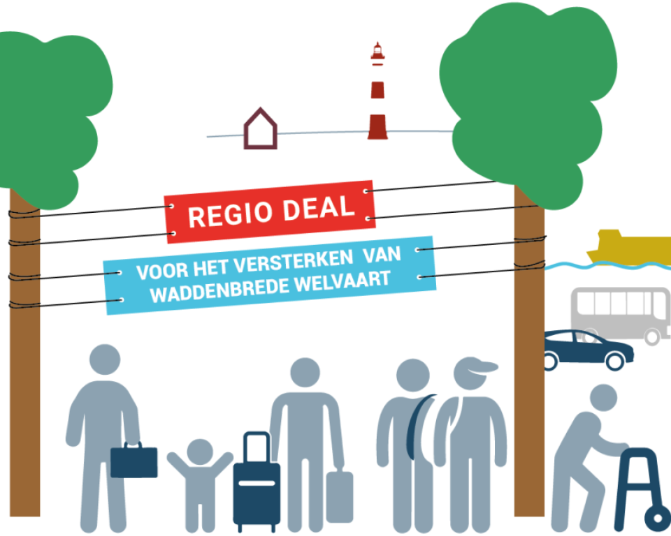 Regiodeal - voor het versterken van waddenbrede welvaart