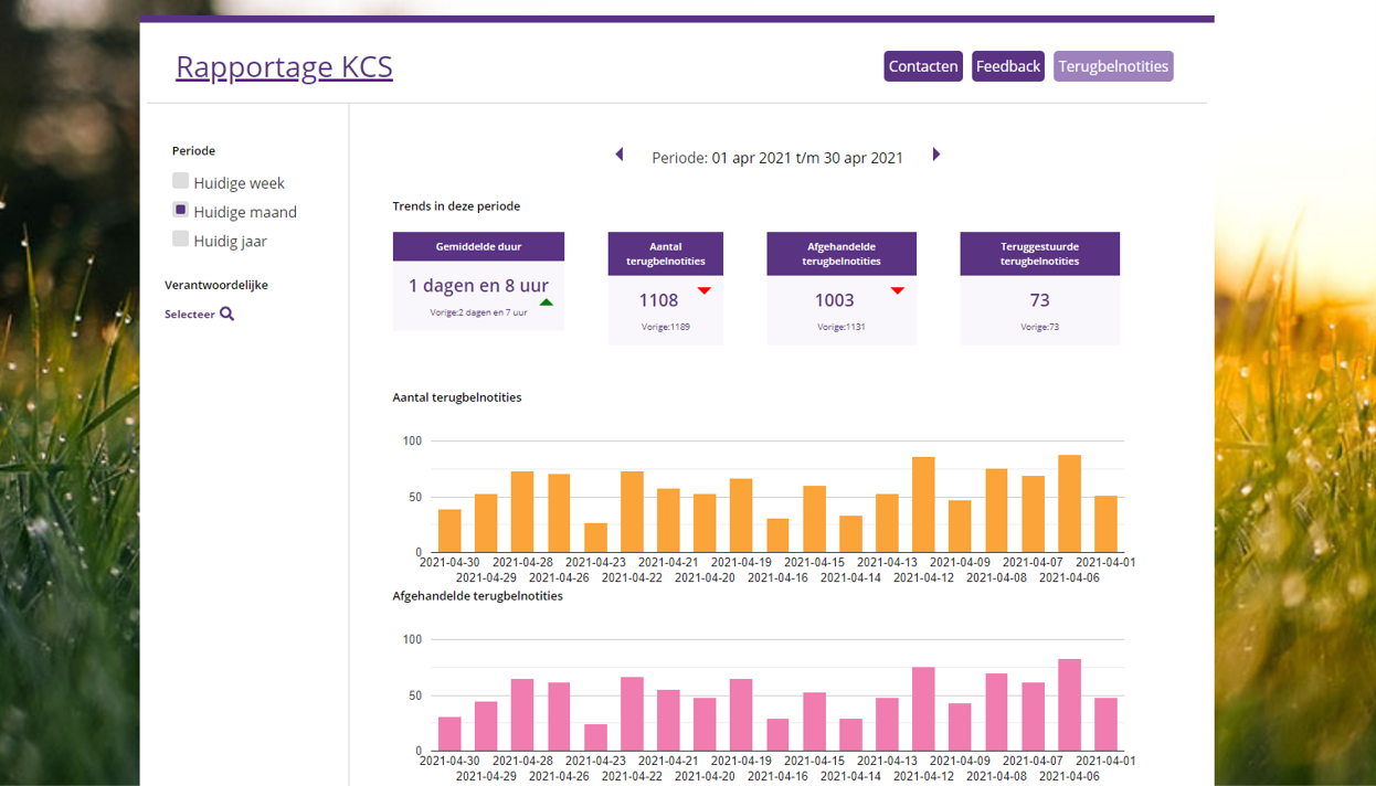 SIM Caribbean - Customer Contact System Reports