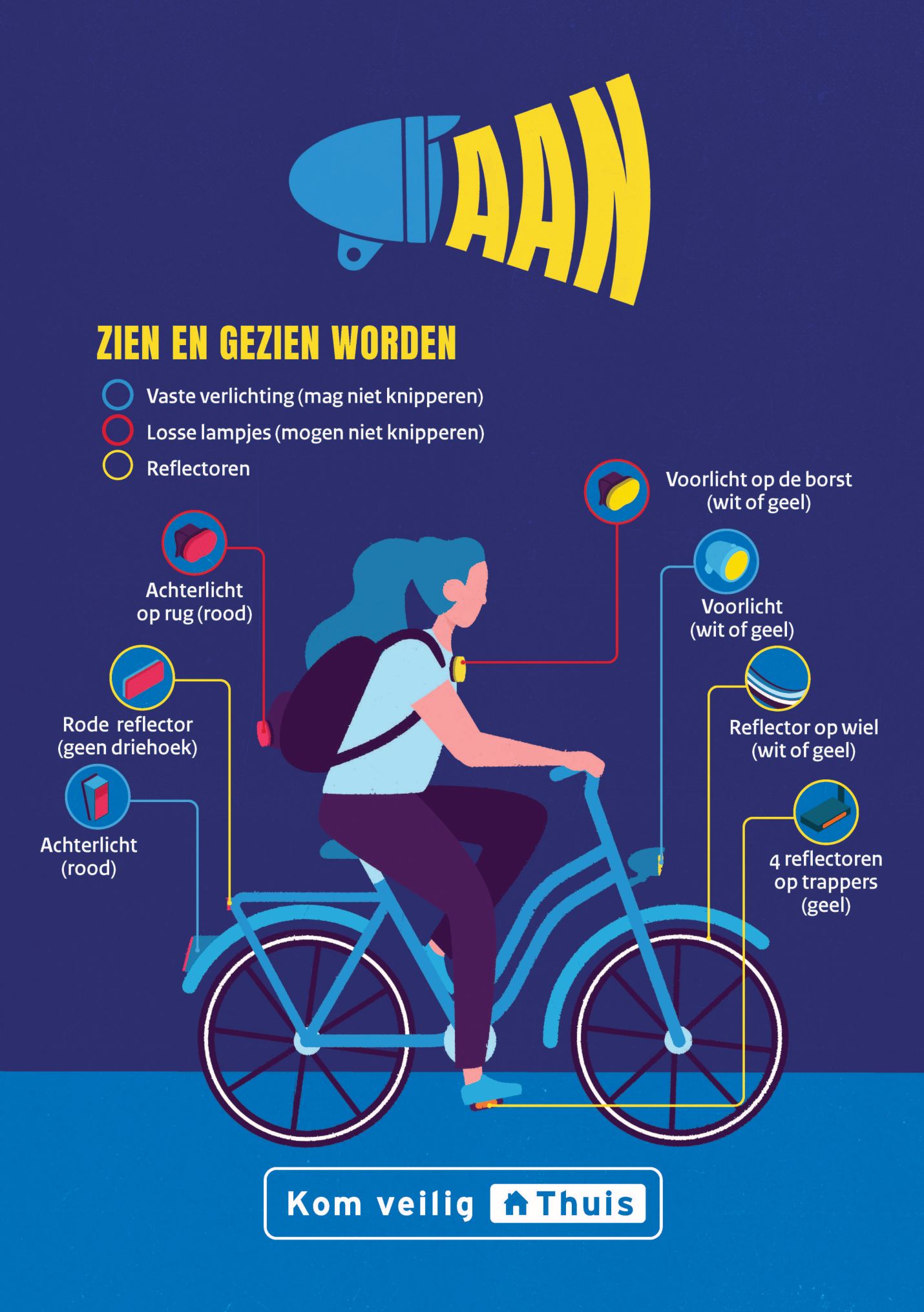 Infographic over fietsveiligheid met titel “Zien en gezien worden”, waarin fietser vaste of losse niet-knipperende verlichting en reflectoren toont. Blauwe, gele en rode markeringen labelen witte of gele voorlichten, rode achterlichten en reflectoren op wielen, trappers en achterzijde; onderaan staat advies “Kom veilig thuis”.