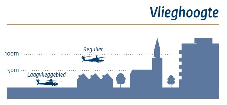 Infograpic vlieghoogte