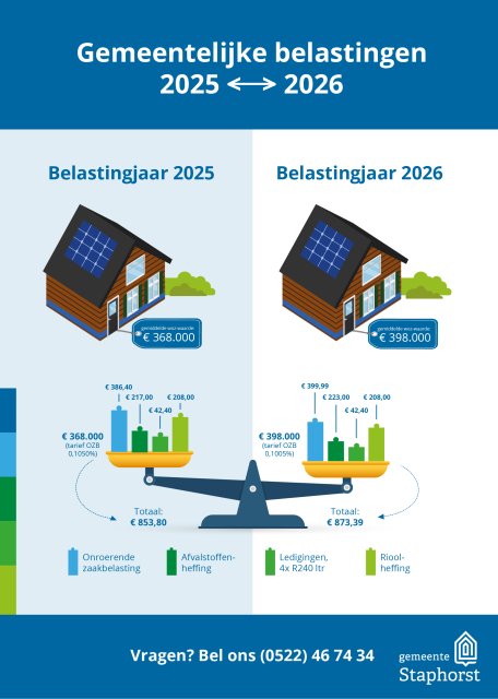 Gemeentelijke belastingen: 2026 (€ 873,39 bij WOZ-waarde woning € 398.000,-) vergeleken met 2025 (€ 853,80 bij WOZ-waarde woning € 368.000,-)