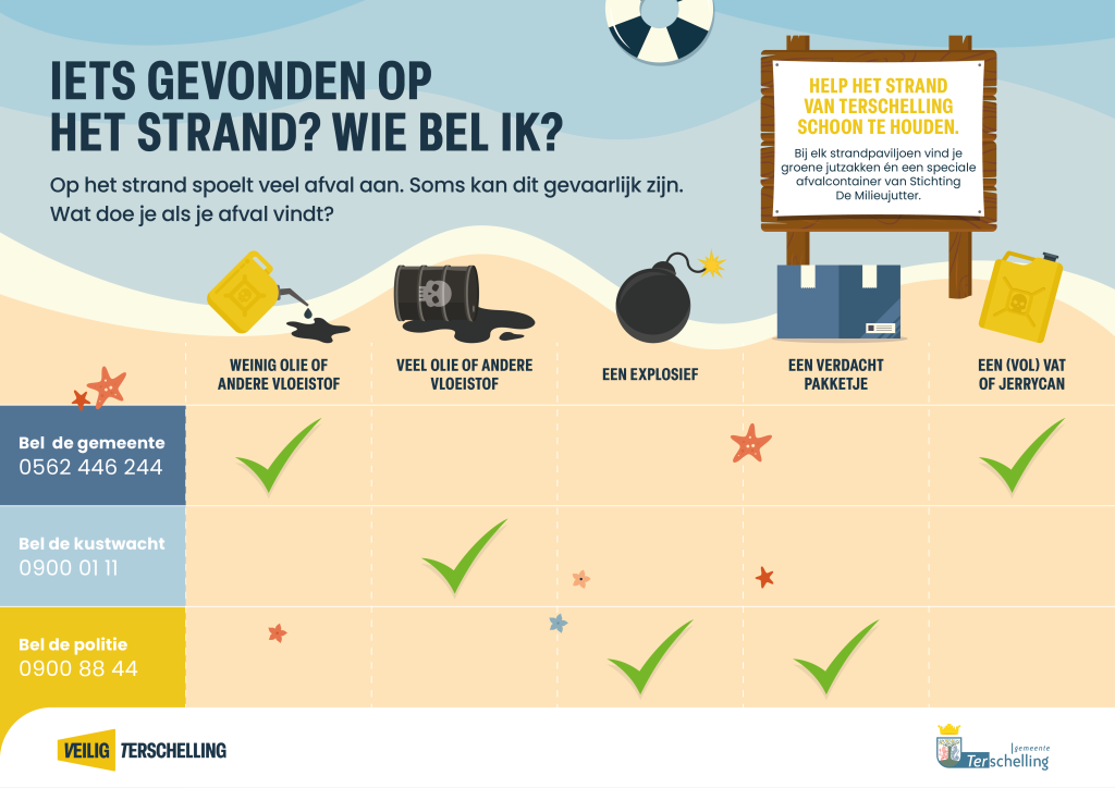 Infographic met tabel waarin staat wie je moet bellen als je gevaarlijk afval hebt gevonden. Deze informatie staat ook in de tekst.