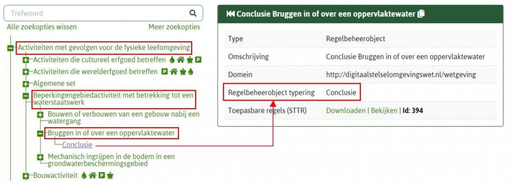 Figuur 6.Bijlage XV. Activiteit > bovenliggende activiteit