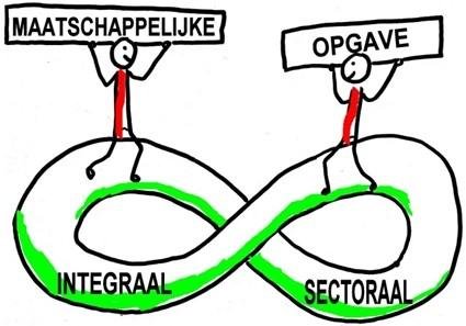 Figuur.35.H4. De maatschappelijke opgave centraal in een continue feedback loop (DSO)