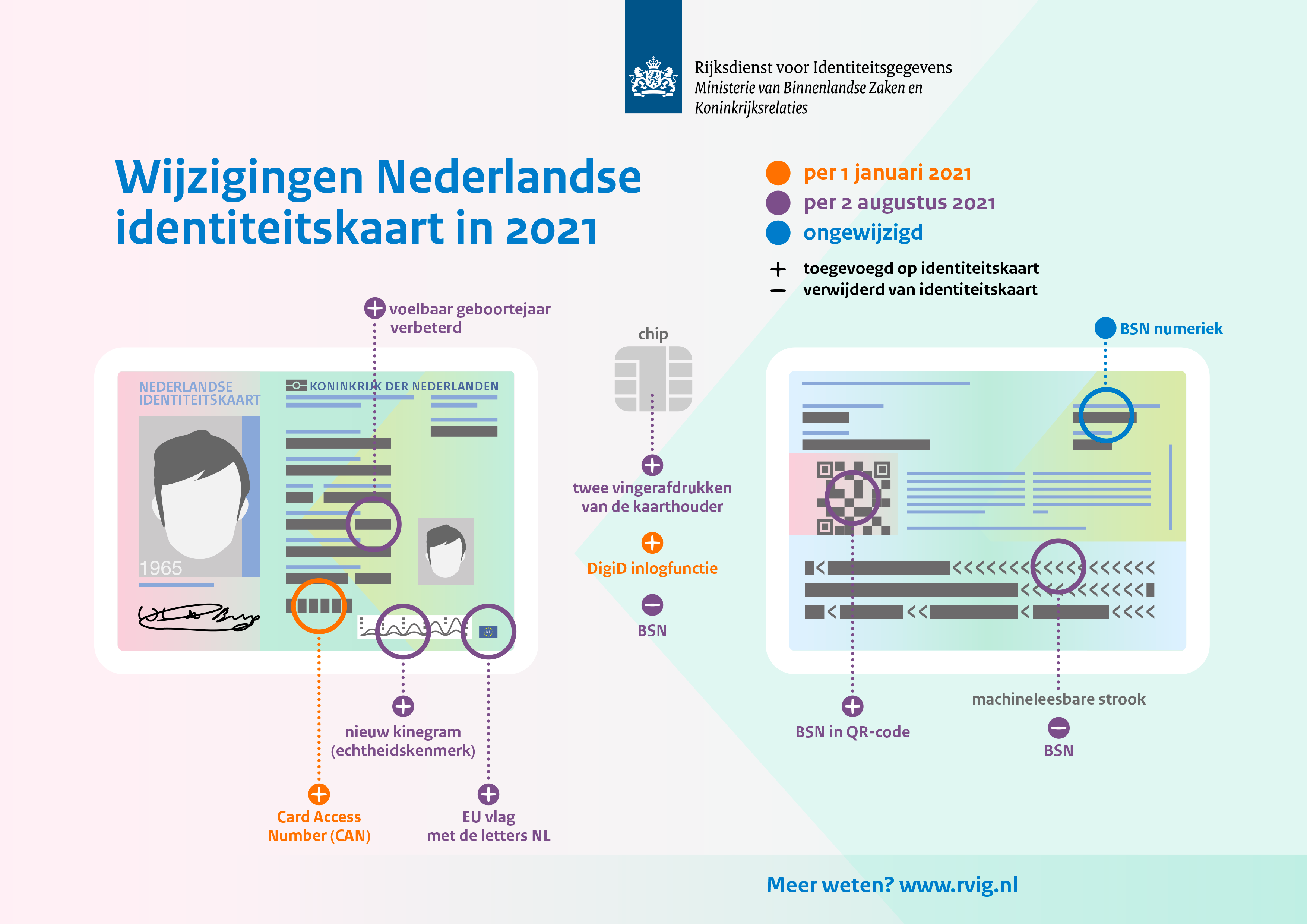 consumptie niettemin hoofdstuk Nieuw model Nederlandse identiteitskaart per 2 augustus 2021 | Twenterand