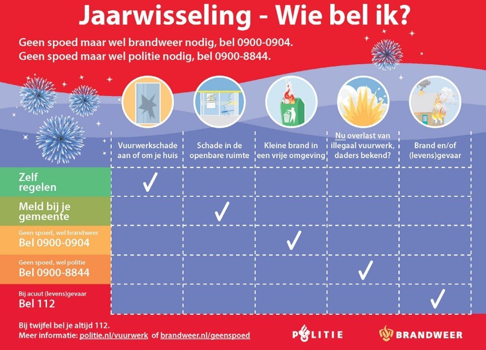 Jaarwisseling - wie bel ik?