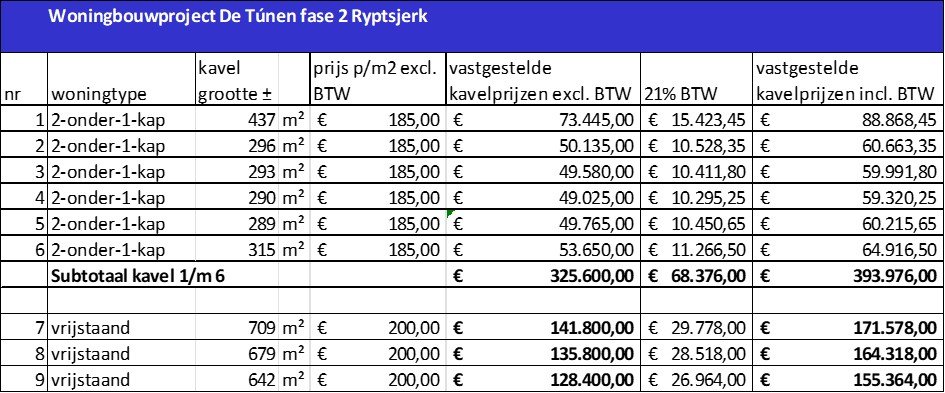 afbeelding woningbouwproject De Tunen, fase 2, Ryptsjerk