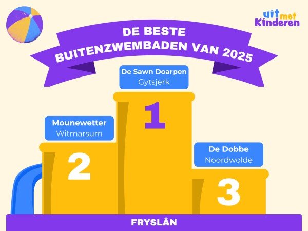afbeelding van de beste buitenzwembaden van 2025
