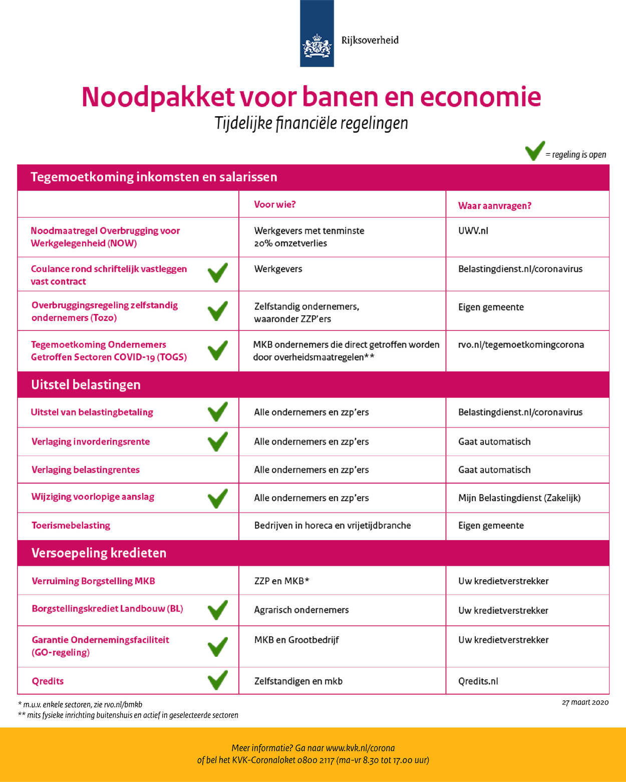 Noodpakket banen en economie