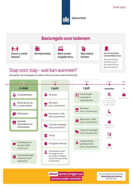 Afbeelding met de basisregels voor iedereen (coronavirus)