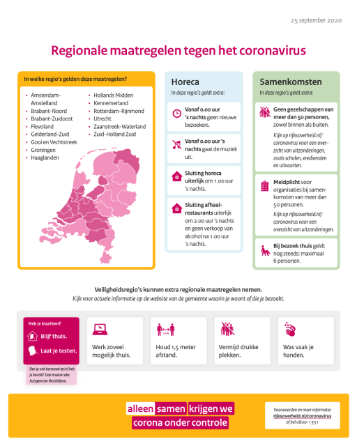 Infographic met regionale maatregelen tegen het coronavirus per 25-09-2020