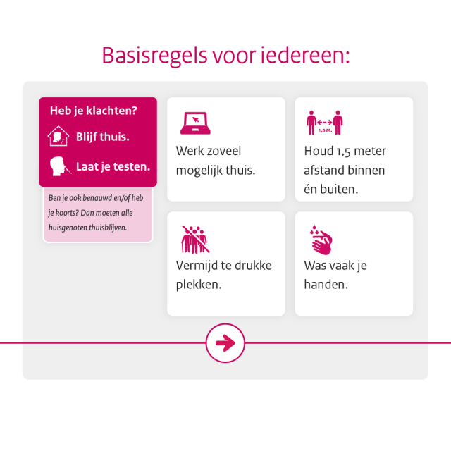 Basisregels voor iedereen m.b.t. het coronavirus