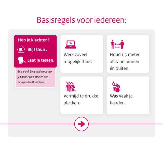 Basisregels voor iedereen m.b.t. het  coronavirus