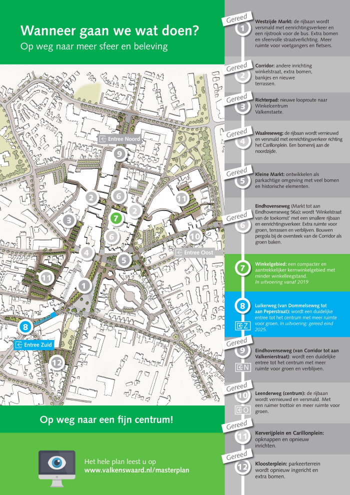 Plankaart masterplan centrum, wanneer gaan we wat doen