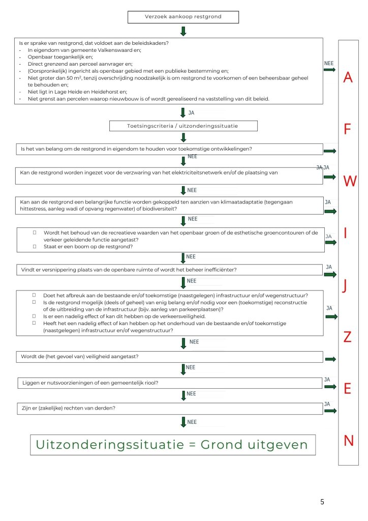 Dit is een afbeelding van de beslisboom