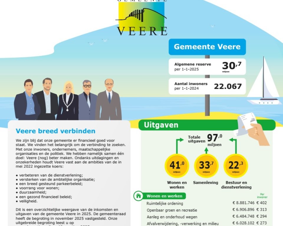 Schermafdruk gedeelte infographic