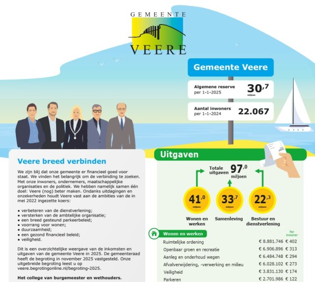 Schermafdruk gedeelte infographic