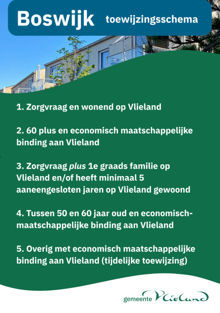 1. zorgvraag en wonend op Vlieland 2. 60 plus en economisch-maatschappelijke binding aan Vlieland 3. Zorgvraag plus 1e graadsfamilie op Vlieland en/of heeft 5 jaar aaneengesloten op Vlieland gewoond 4. Tussen 50 en 60 jaar oud en economisch-maatschappelijke binding aan Vlieland 5. overig met economisch-maatschappelijke binding aan Vlieland (tijdelijke toewijzing)