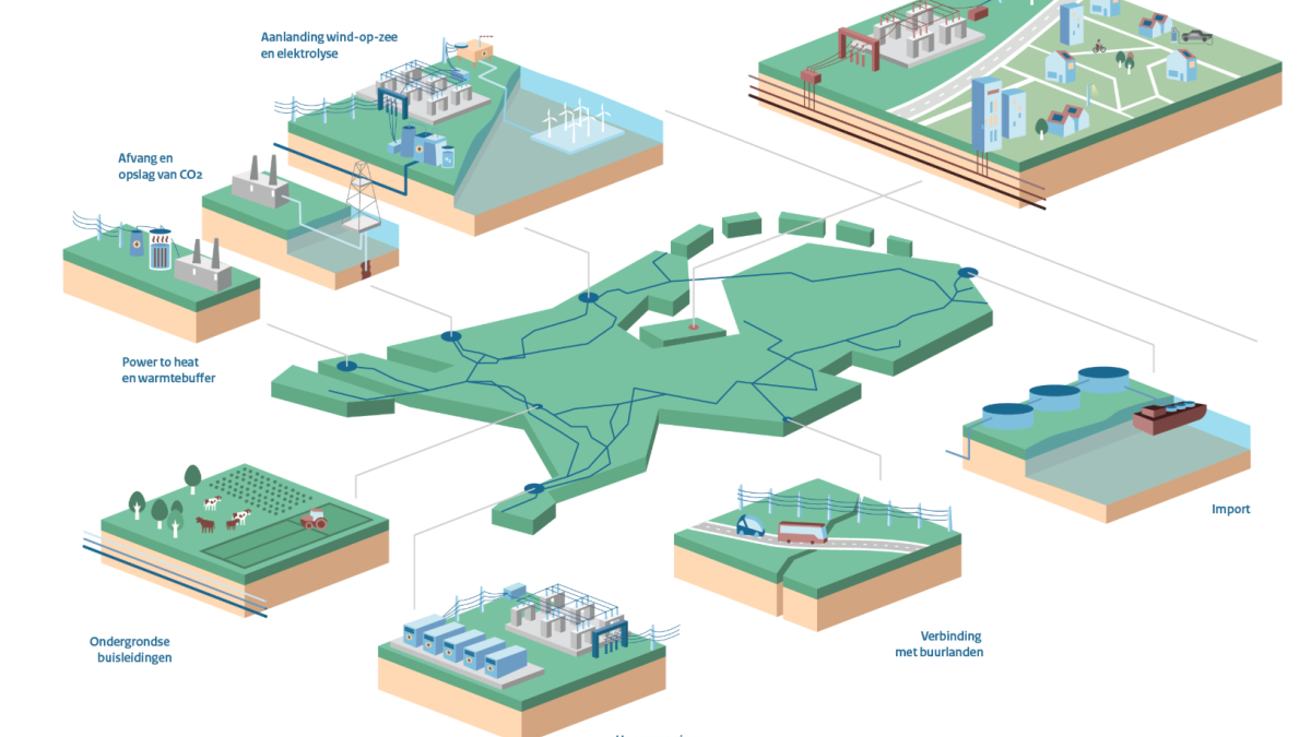 Meedenken over diverse toekomstige energieprojecten In Vlissingen