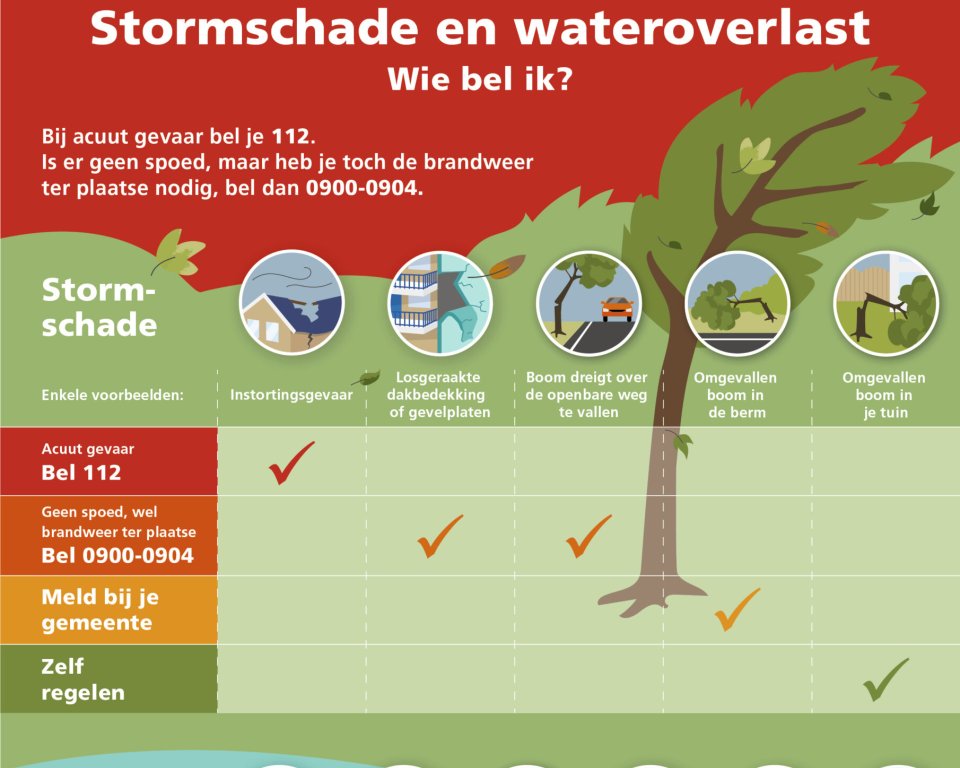 Overzicht wie u moet bellen bij stormschade/ wateroverlast