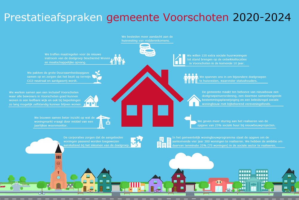 Prestatieafspraken Voorschoten