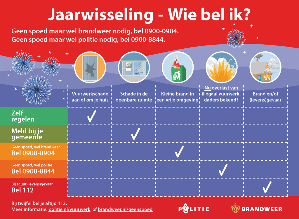 Wie kunt u bellen tijdens de jaarwisseling?