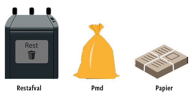 Afbeelding met daarop een voorbeeld van een ondergrondse restafvalcontainer, een Pmd-zak en een stapel papier