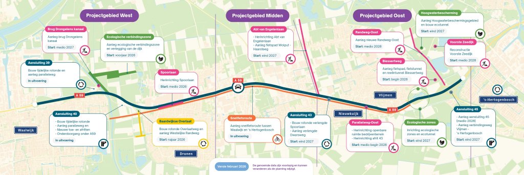 Afbeelding van het gehele GOL projectgebied met daarop een omschrijving van de verschillende werkzaamheden en de daarbij behorende periode. Deze werkzaamheden worden apart omschreven in een linkbestand direct onder deze afbeelding.