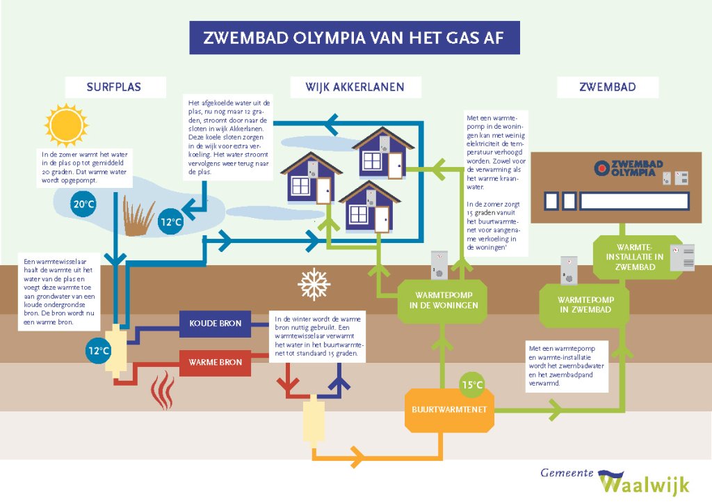 Dit is een infographic die niet toegankelijk is voor personen met een visuele beperking. Wil je meer uitleg? Neem dan contact op met de gemeente via 0416 – 683456 en vraag naar Marc Spierenburg. Hij leest de infographic an graag voor je uit.