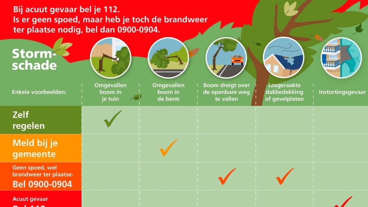 Wie belt u bij stormschade?