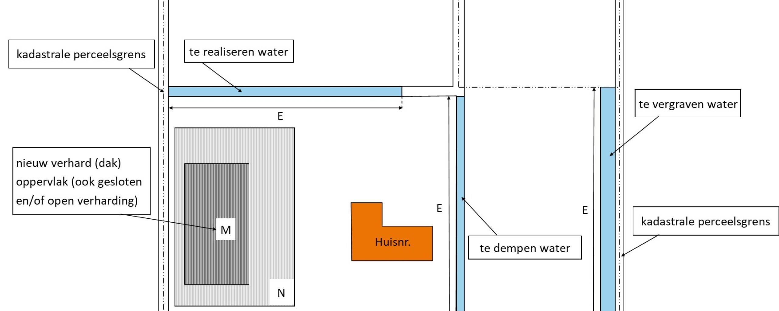 Situatie te dempen water en te realiseren water of te vergraven water