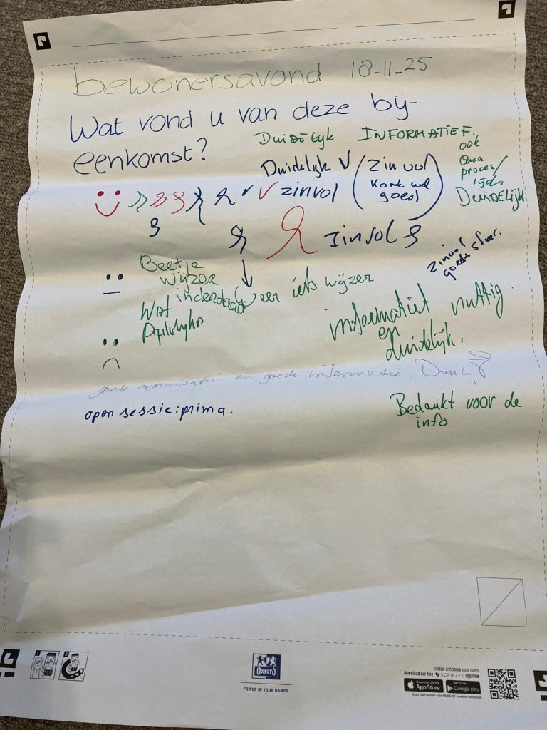 Bevindingen genodigden