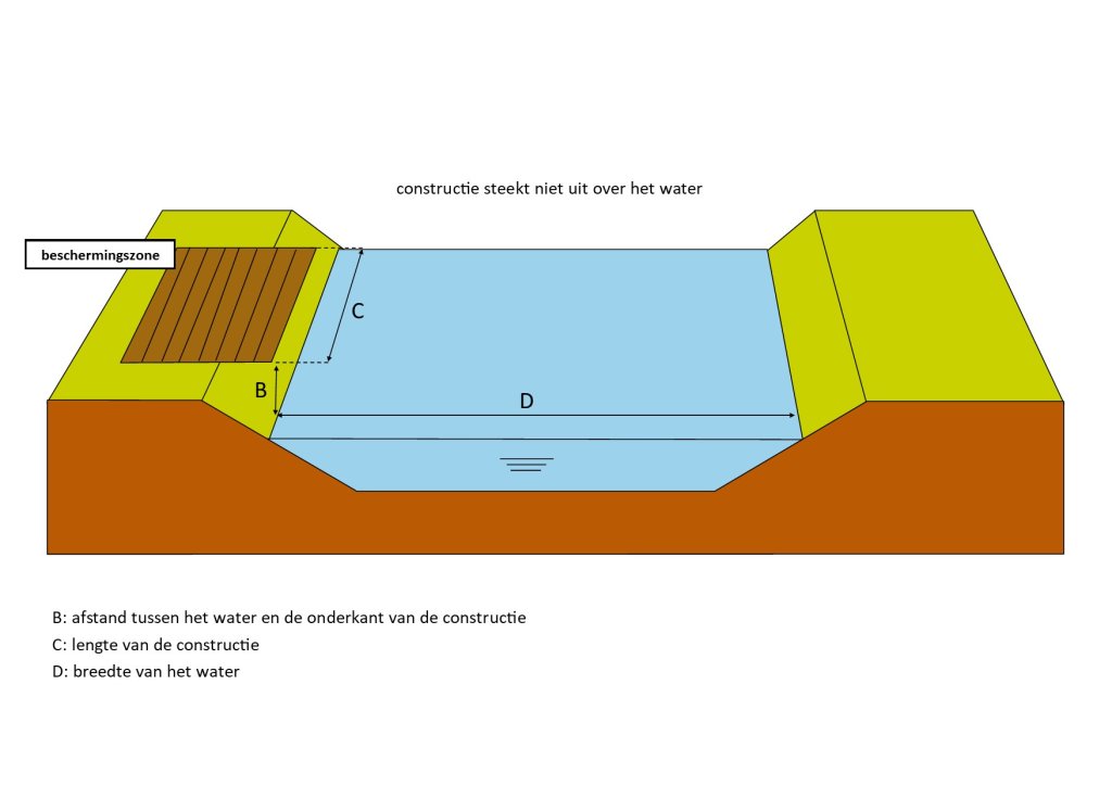 Situatietekening van een steiger, terras of vlonder waarvoor u geen melding hoeft te doen of een vergunning hoeft aan te vragen. 