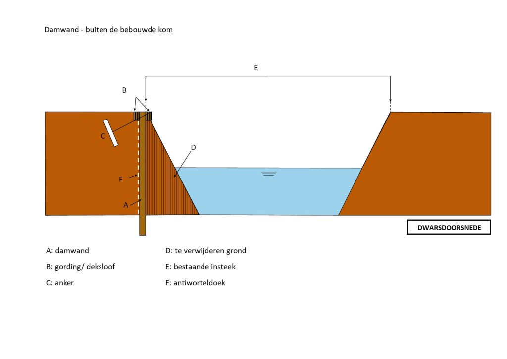 Tekening damwand buiten bebouwde kom - dwarsdoorsnede