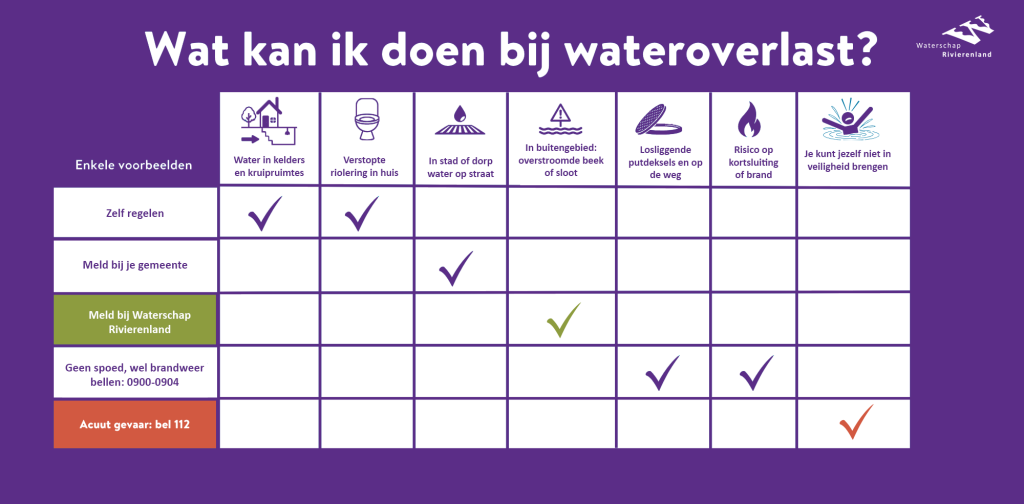 Wat kan ik doen bij wateroverlast?