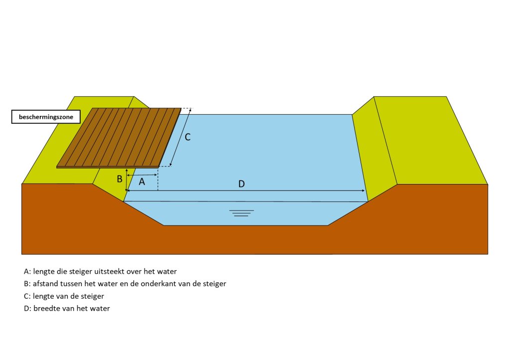 Situatietekening van een steiger, terras of vlonder die u met een melding mag aanleggen. 