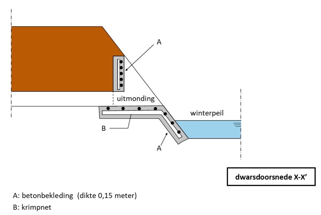 Lozen Van Water Op Een Oppervlaktewater Waterschap Rivierenland Lozen Van Water Op Een Oppervlaktewater Waterschap Rivierenland