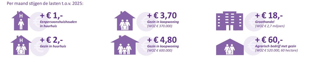 Verhoging van de lasten