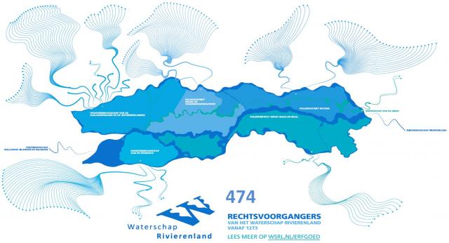 stamboom Waterschap Rivierenland