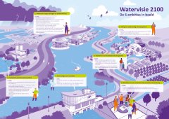 Futursitisch rivierengebied