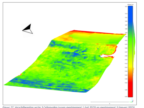 Doorsnede van de dijk
