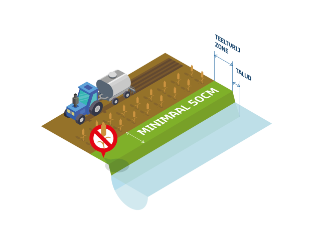 Animatie die laat zien hoe groot de teeltvrijezone moet zijn in verhouding tot de rest van het akkerbouwland