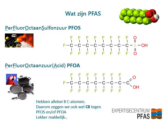 Wat zijn pfas