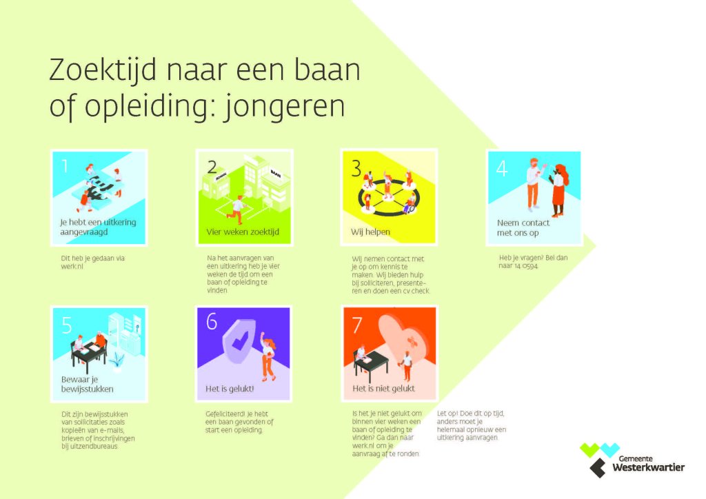 Uitleg met visuele ondersteuning van deze pagina.