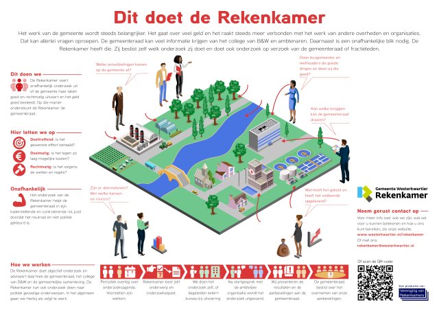 infographic over het werk van de rekenkamer