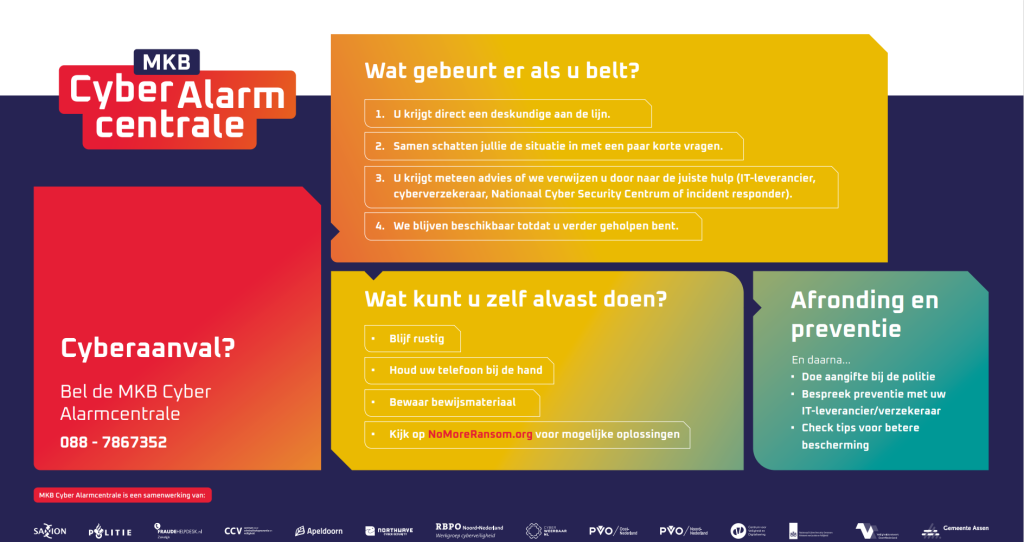 Processchema MKB Cyber Alarmcentrale (088-7867352): directe hulp bij cyberaanval voor mkb in Overijssel en Gelderland, t/m aug 2026.