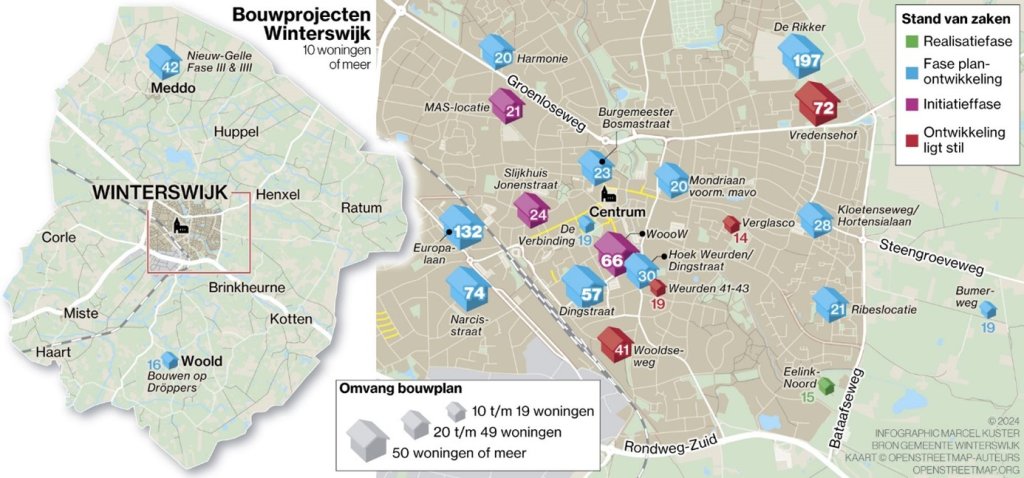 Bouwprojecten in Winterswijk, zie tabel onder afbeelding 